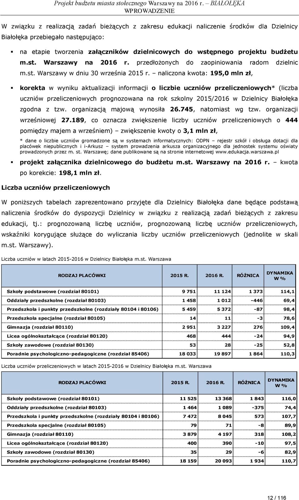 naliczona kwota: 195,0 mln zł, korekta w wyniku aktualizacji informacji o liczbie uczniów przeliczeniowych* (liczba uczniów przeliczeniowych prognozowana na rok szkolny 2015/2016 w Dzielnicy