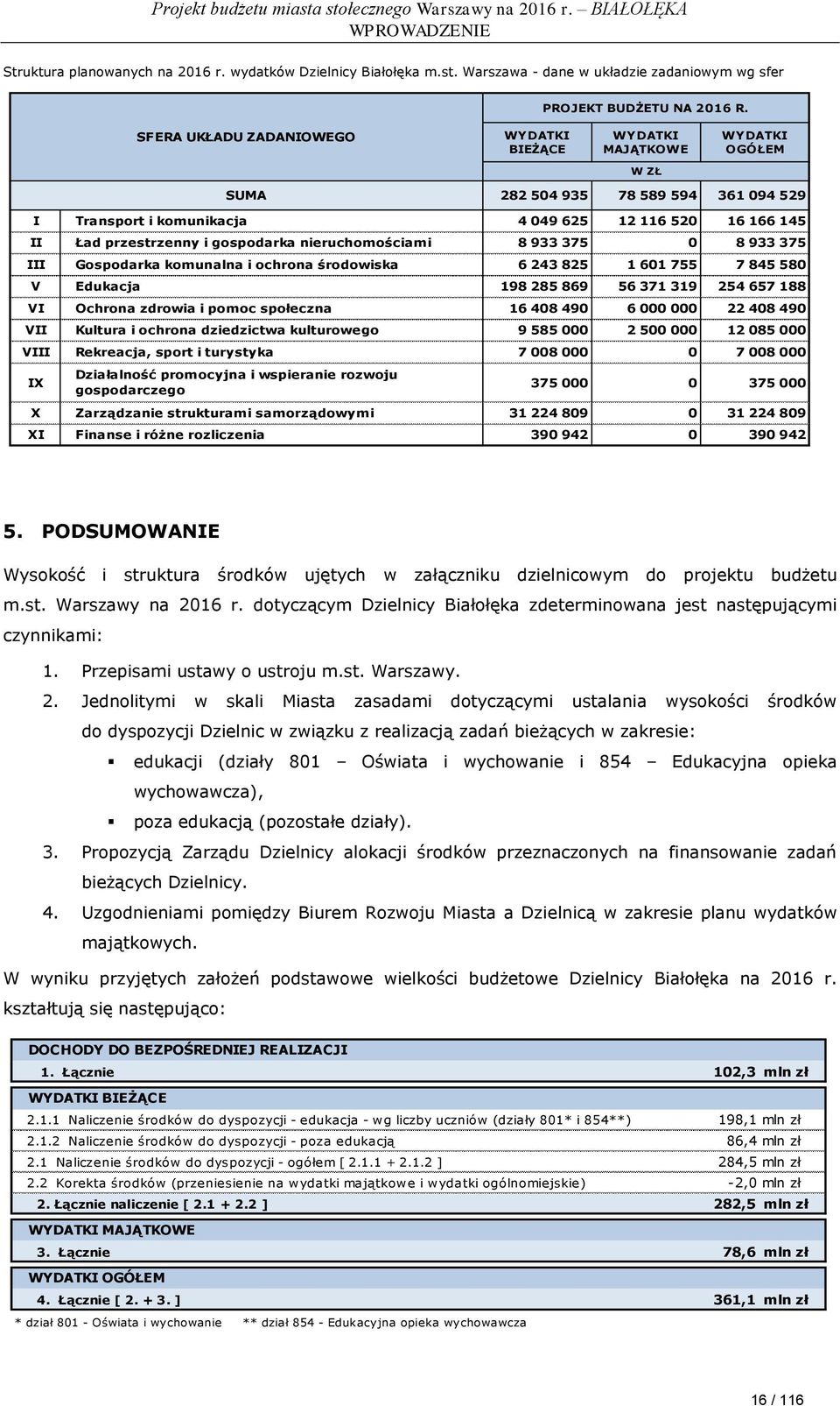 gospodarka nieruchomościami 8 933 375 0 8 933 375 III Gospodarka komunalna i ochrona środowiska 6 243 825 1 601 755 7 845 580 V Edukacja 198 285 869 56 371 319 254 657 188 VI Ochrona zdrowia i pomoc