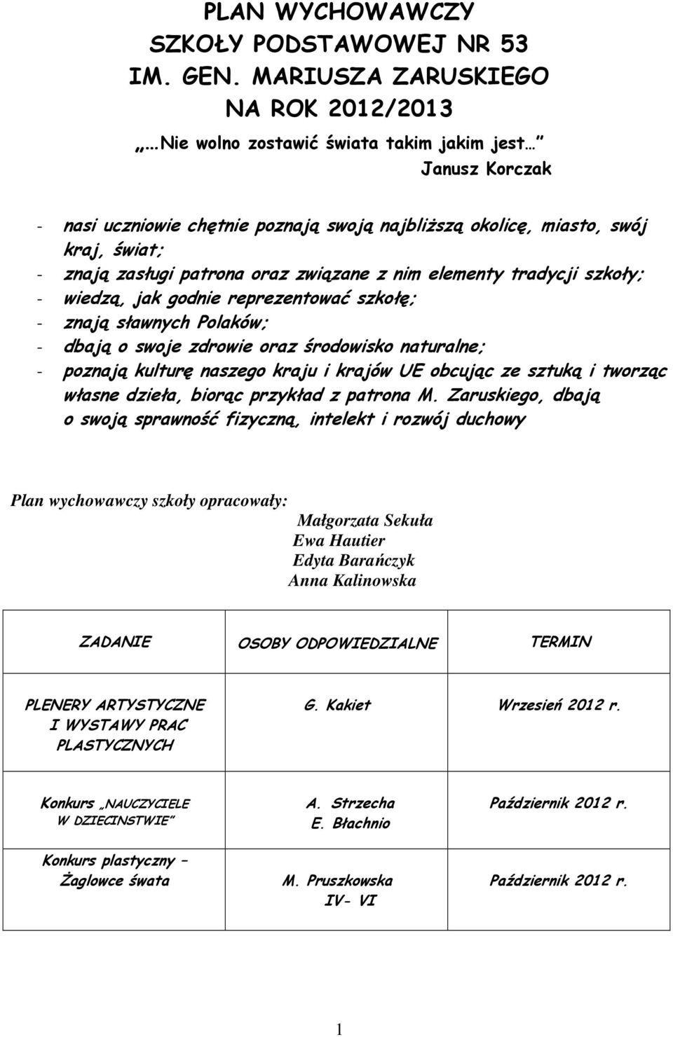 patrona oraz związane z nim elementy tradycji szkoły; - wiedzą, jak godnie reprezentować szkołę; - znają sławnych Polaków; - dbają o swoje zdrowie oraz środowisko naturalne; - poznają kulturę naszego