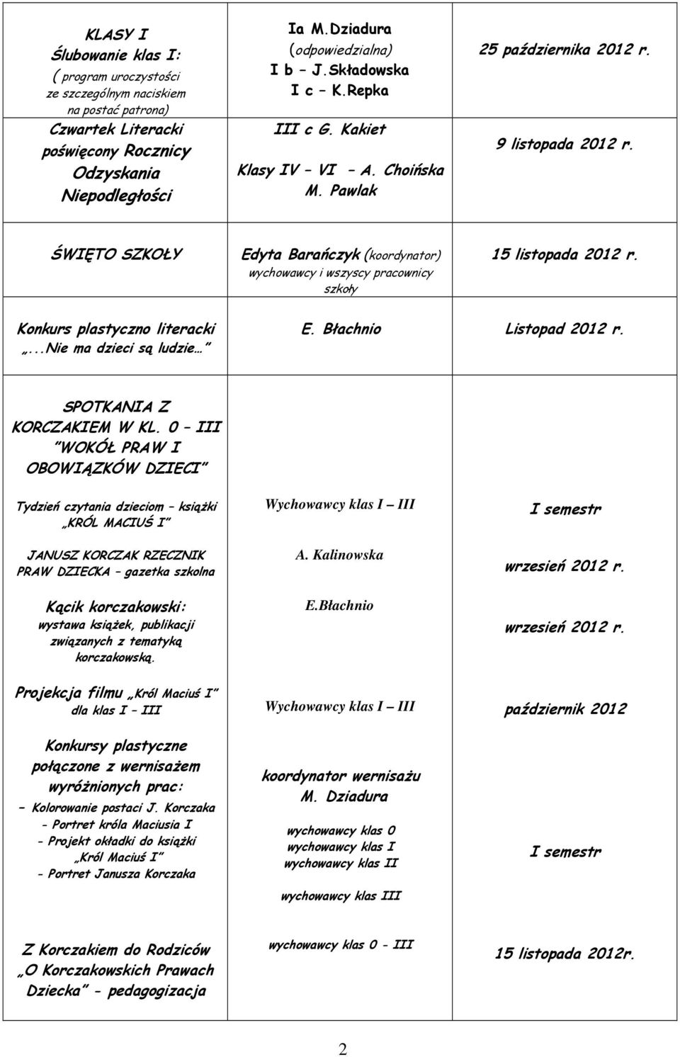 ŚWIĘTO SZKOŁY Edyta Barańczyk (koordynator) wychowawcy i wszyscy pracownicy szkoły 15 listopada 2012 r. Konkurs plastyczno literacki...nie ma dzieci są ludzie E. Błachnio Listopad 2012 r.