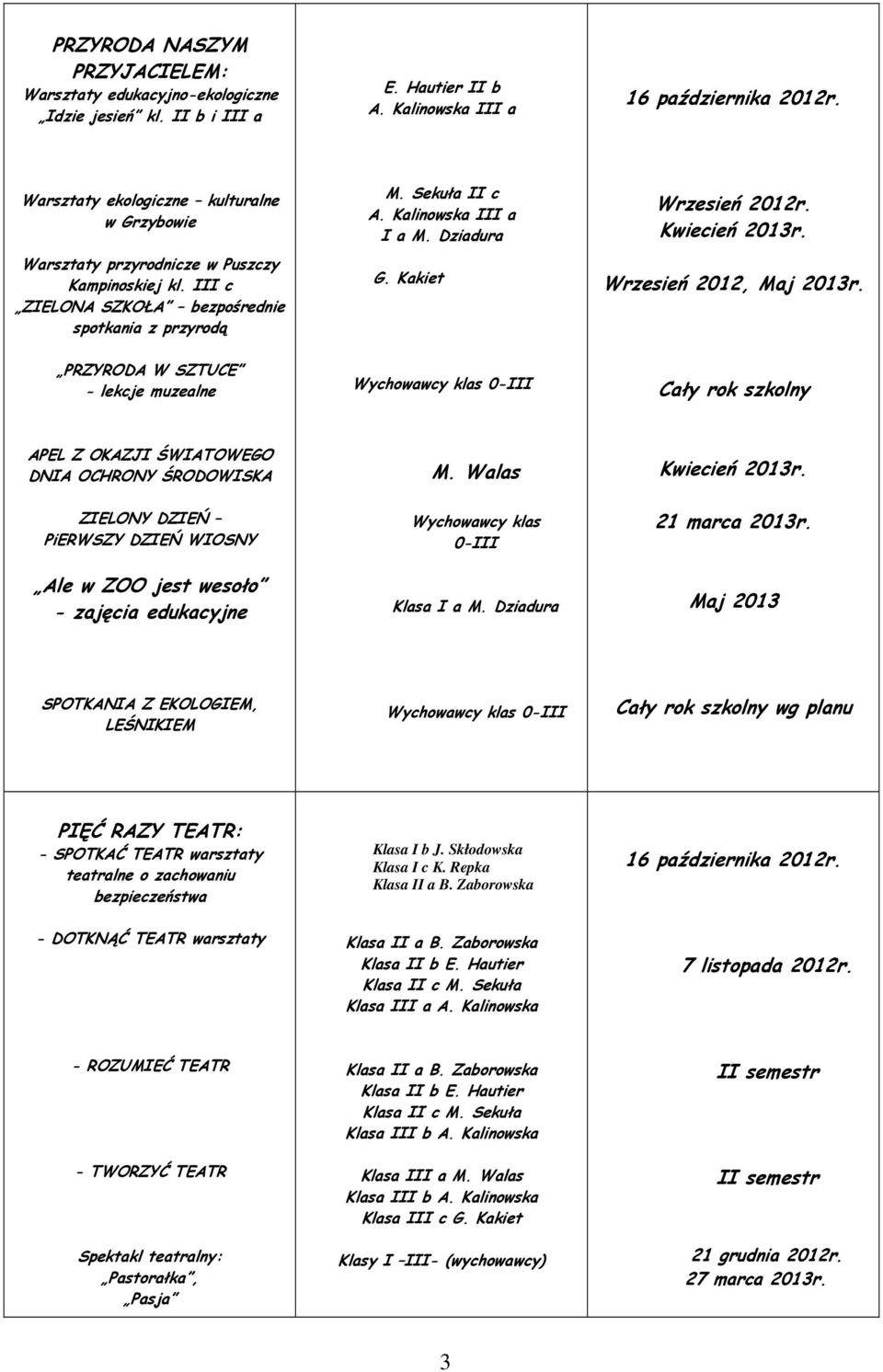 Dziadura G. Kakiet Wrzesień 2012r. Kwiecień 2013r. Wrzesień 2012, Maj 2013r.