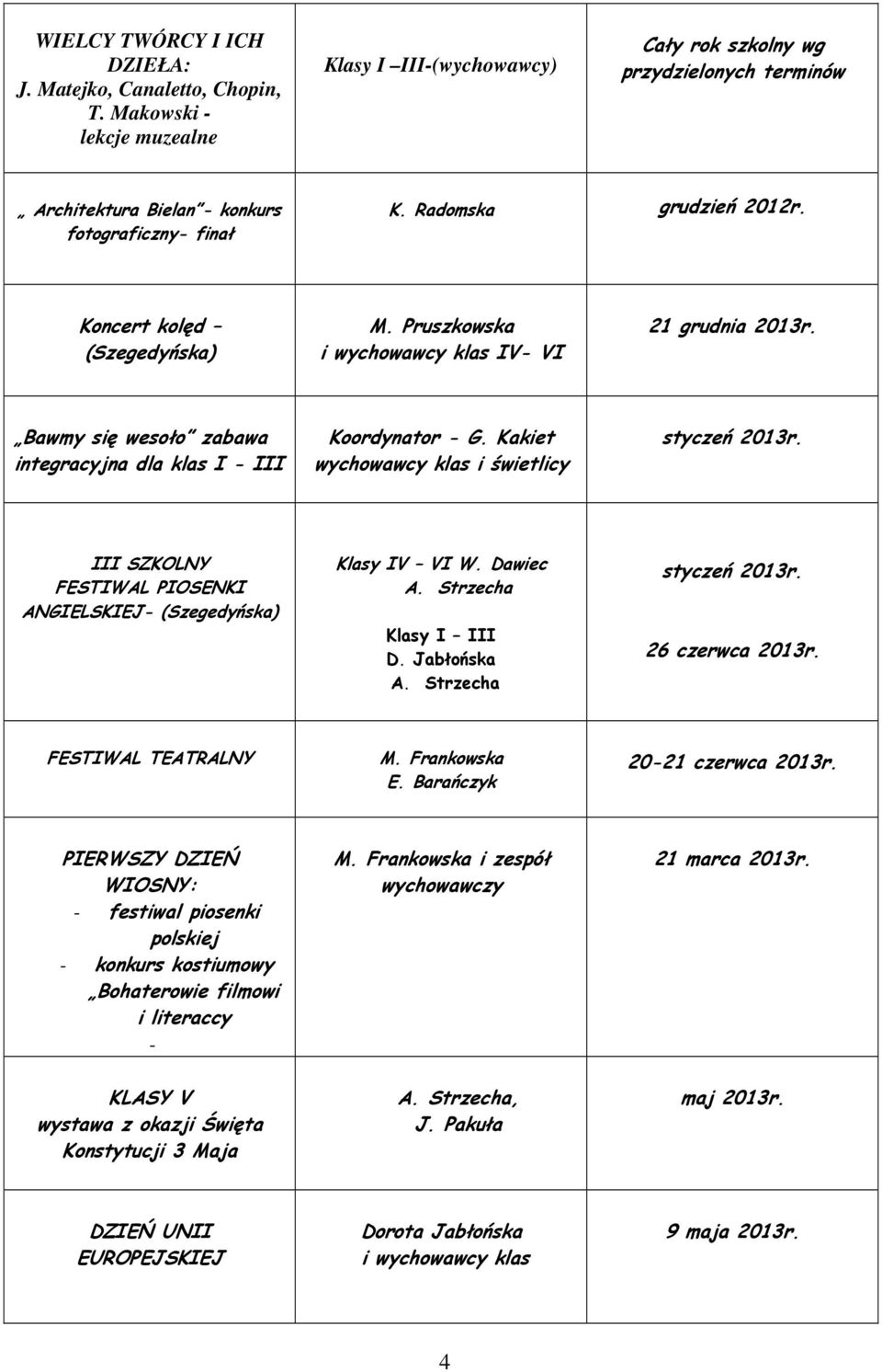 Koncert kolęd (Szegedyńska) M. Pruszkowska i wychowawcy klas IV- VI 21 grudnia 2013r. Bawmy się wesoło zabawa integracyjna dla klas I - III Koordynator - G.