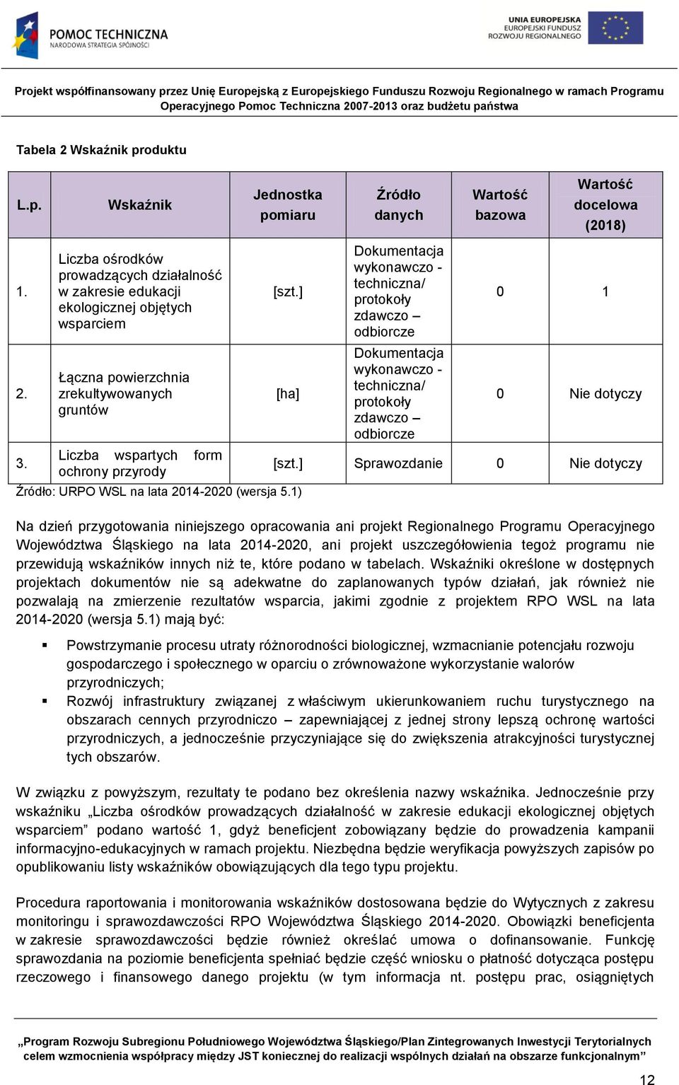 ] [ha] Źródło: URPO WSL na lata 2014-2020 (wersja 5.
