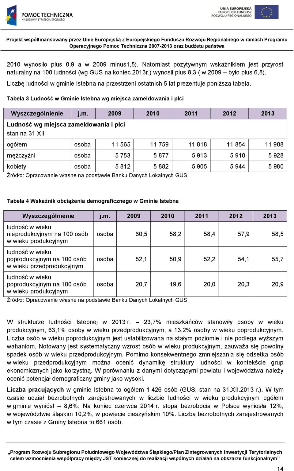 nie Istebna na przestrzeni ostatnich 5 lat prezentuje poniższa tabela. Tabela 3 Ludność w Gmi