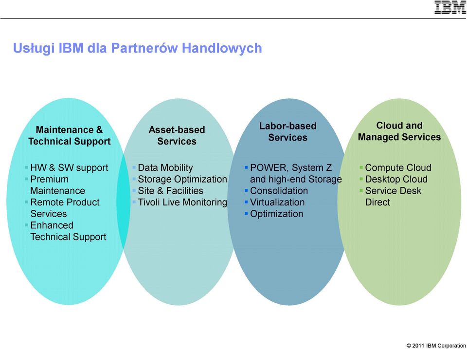 Technical Support Data Mobility Storage Optimization Site & Facilities Tivoli Live Monitoring POWER,