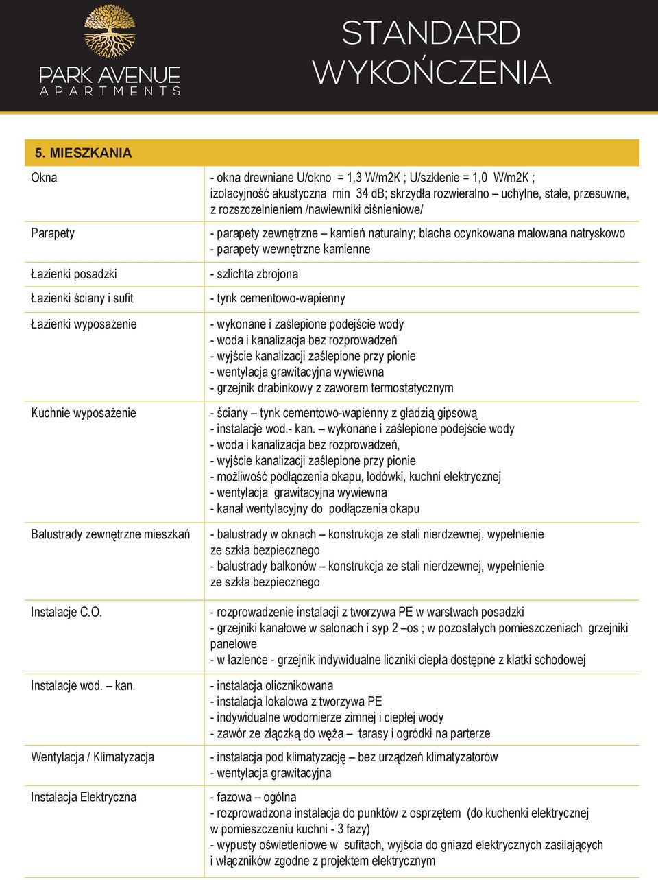 cementowo-wapienny Łazienki wyposażenie Kuchnie wyposażenie Balustrady zewnętrzne mieszkań Instalacje C.O. Instalacje wod. kan.