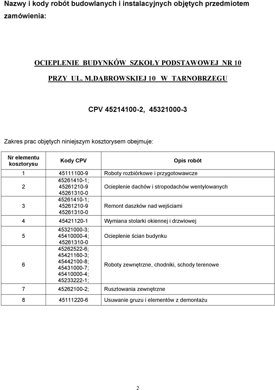 przygotowawcze 2 45261410-1; 45261210-9 Ocieplenie dachów i stropodachów wentylowanych 3 45261410-1; 45261210-9 Remont daszków nad wejściami 4 45421120-1 Wymiana stolarki okiennej i drzwiowej 5