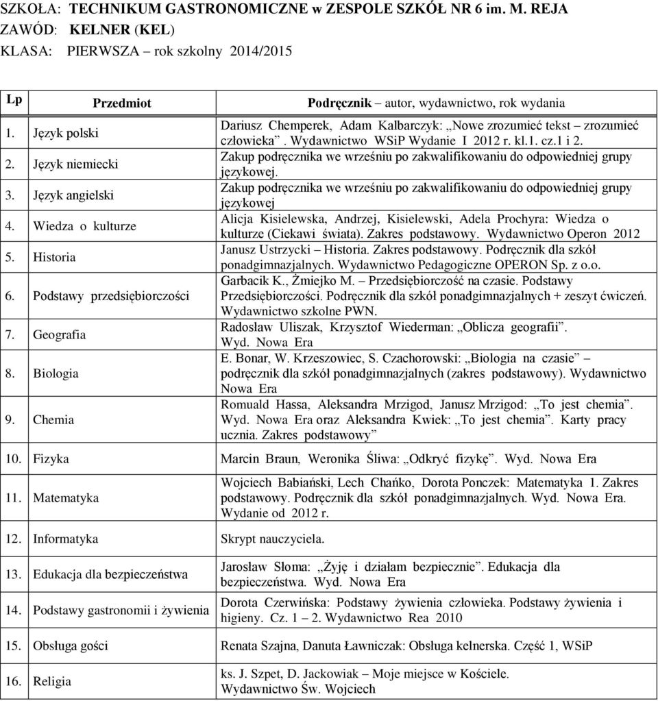 zakwalifikowaniu do odpowiedniej grupy językowej Alicja Kisielewska, Andrzej, Kisielewski, Adela Prochyra: Wiedza o kulturze (Ciekawi świata) Zakres podstawowy Wydawnictwo Operon 2012 Janusz