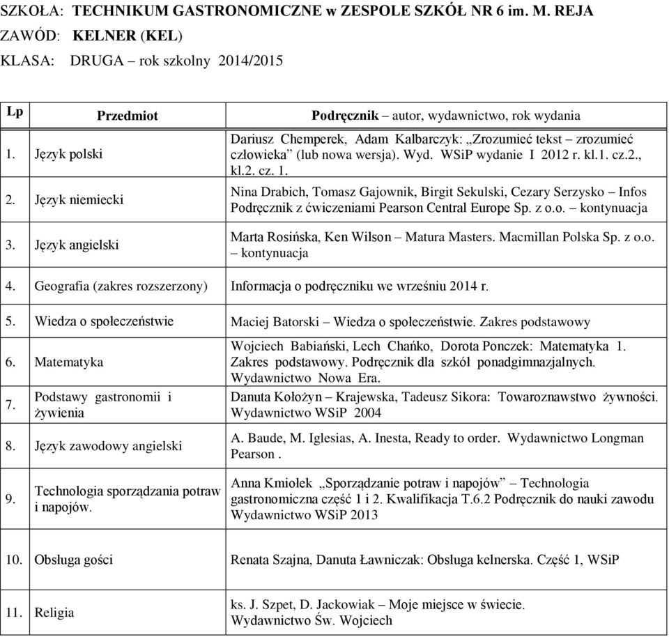 kontynuacja 4 Geografia (zakres rozszerzony) Informacja o podręczniku we wrześniu 2014 r 5 Wiedza o społeczeństwie Maciej Batorski Wiedza o społeczeństwie Zakres podstawowy 6 Matematyka 7 Podstawy