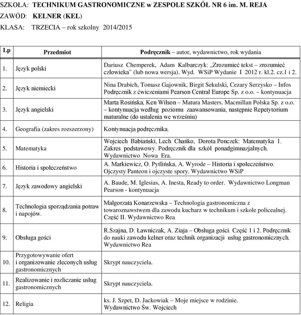 kontynuacja według poziomu zaawansowania, następnie Repetytorium maturalne (do ustalenia we wrześniu) 4 Geografia (zakres rozszerzony) Kontynuacja podręcznika 5 Matematyka 6 Historia i społeczeństwo