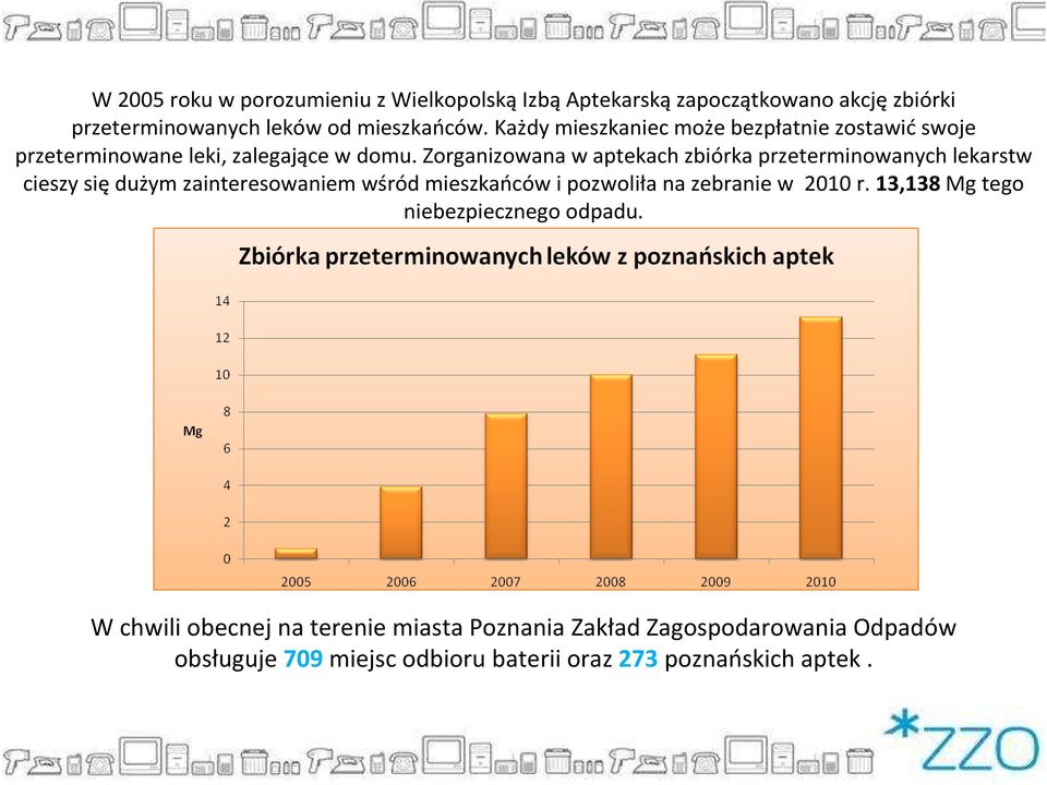 Zorganizowana w aptekach zbiórka przeterminowanych lekarstw cieszy siędużym zainteresowaniem wśród mieszkańców i pozwoliła na