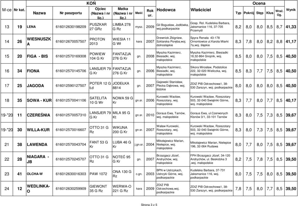 dolnosląskie Spyra Renata 43-178 Ornontowice ul.karola Miarki 7a,woj.