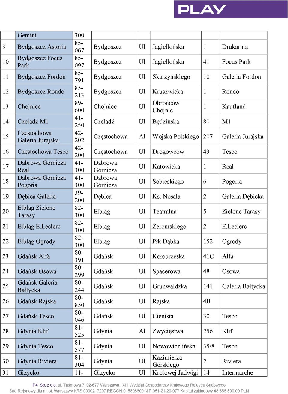 Będzińska 80 M1 15 Częstochowa 42- Jurajska 202 Częstochowa Al. Wojska Polskiego 207 Jurajska 16 Częstochowa Tesco 42- Częstochowa Ul.