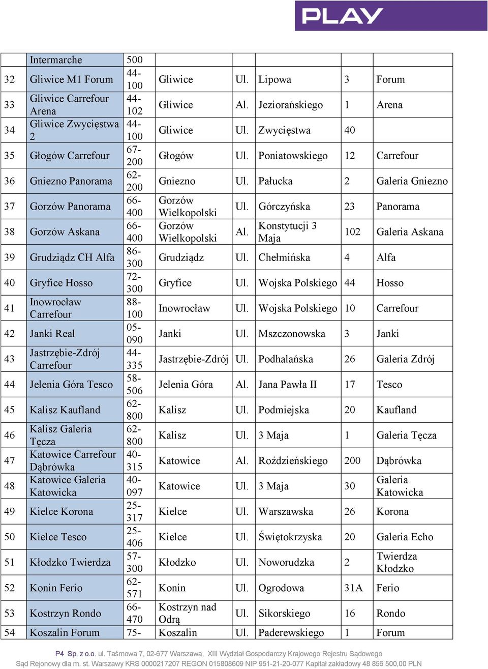 Górczyńska 23 Panorama 38 Gorzów Askana 66- Gorzów Konstytucji 3 Al. Wielkopolski Maja 102 Askana 39 Grudziądz CH Alfa 86- Grudziądz Ul. Chełmińska 4 Alfa 40 Gryfice Hosso 72- Gryfice Ul.