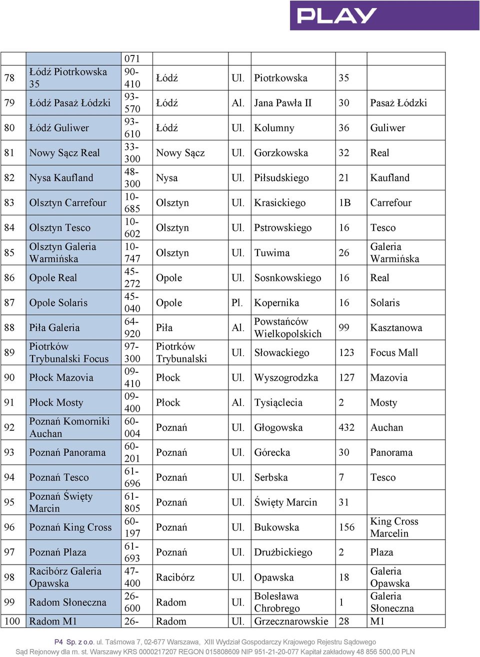 Krasickiego 1B Carrefour 84 Olsztyn Tesco 10-602 Olsztyn Ul. Pstrowskiego 16 Tesco 85 Olsztyn 10- Olsztyn Ul. Tuwima 26 Warmińska 747 Warmińska 86 Opole Real 45-272 Opole Ul.