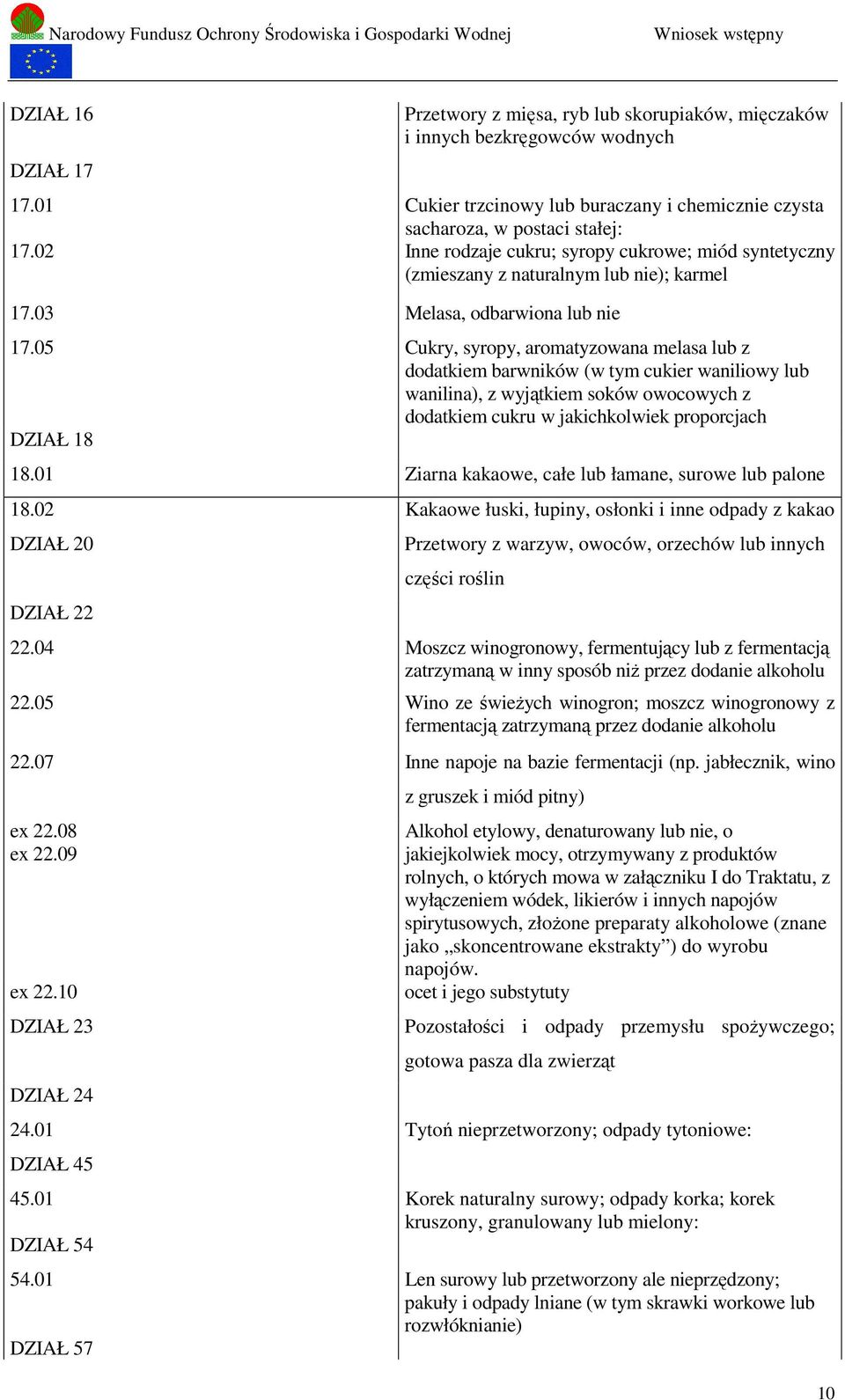 05 Cukry, syropy, aromatyzowana melasa lub z dodatkiem barwników (w tym cukier waniliowy lub wanilina), z wyjątkiem soków owocowych z dodatkiem cukru w jakichkolwiek proporcjach DZIAŁ 18 18.