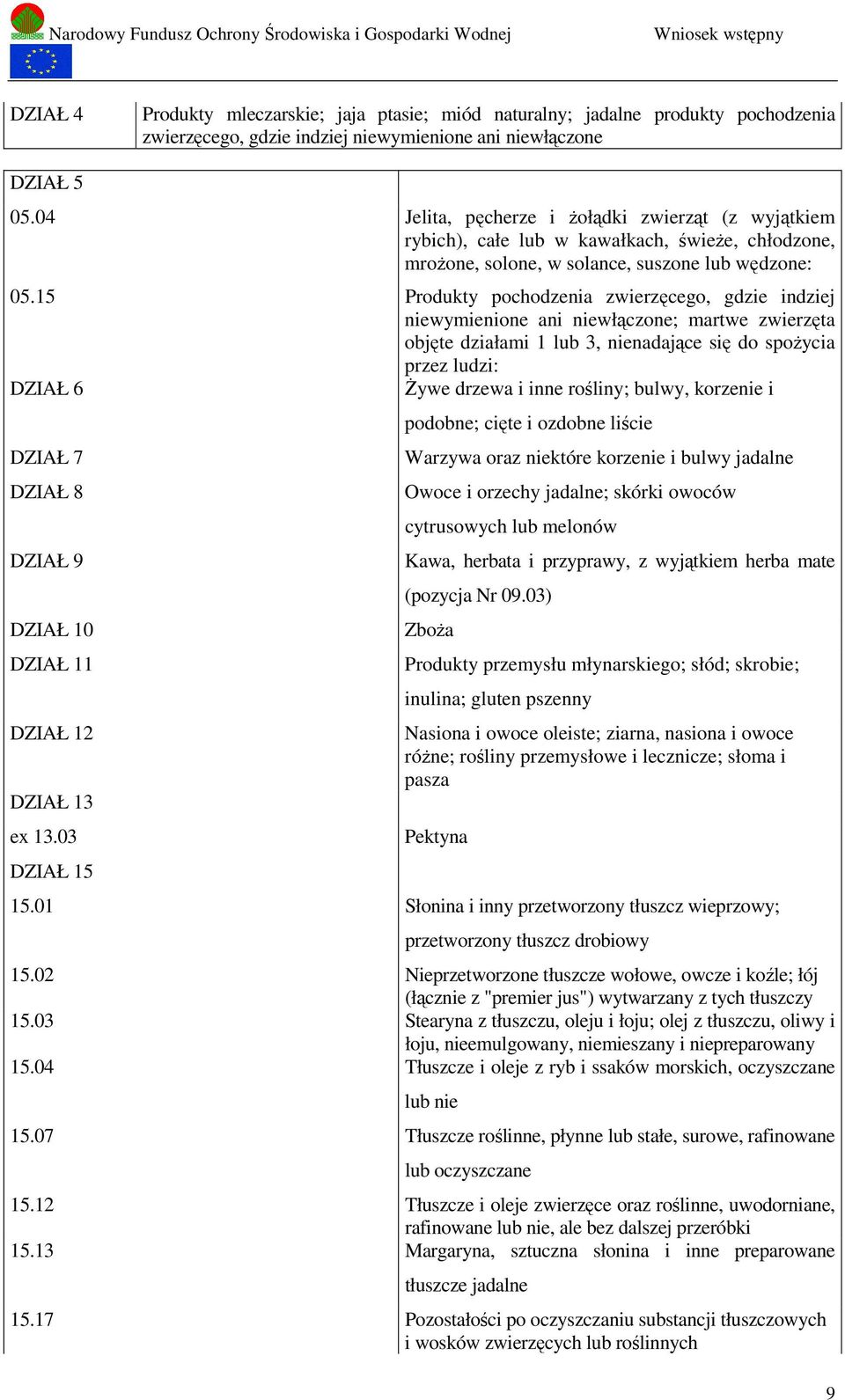 15 Produkty pochodzenia zwierzęcego, gdzie indziej niewymienione ani niewłączone; martwe zwierzęta objęte działami 1 lub 3, nienadające się do spożycia przez ludzi: DZIAŁ 6 Żywe drzewa i inne