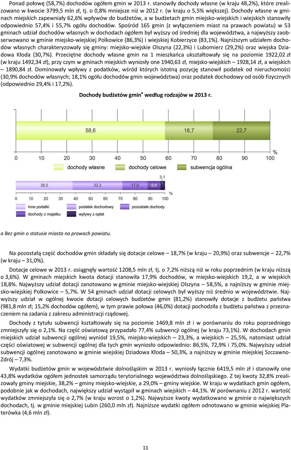 Spośród 165 gmin (z wyłączeniem miast na prawach powiatu) w 53 gminach udział dochodów własnych w dochodach ogółem był wyższy od średniej dla województwa, a najwyższy zaobserwowano w gminie
