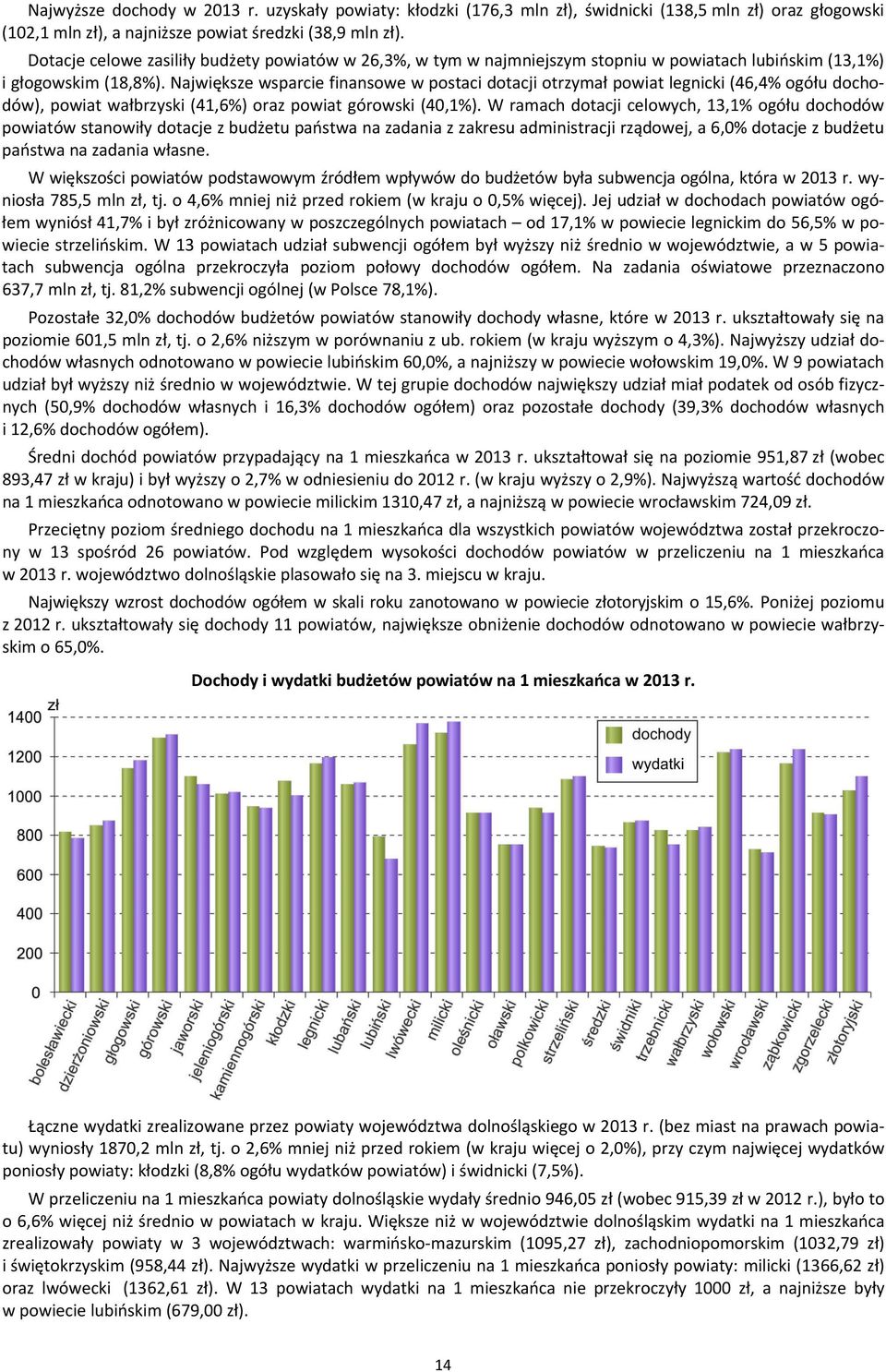 Największe wsparcie finansowe w postaci dotacji otrzymał powiat legnicki (46,4% ogółu dochodów), powiat wałbrzyski (41,6%) oraz powiat górowski (40,1%).