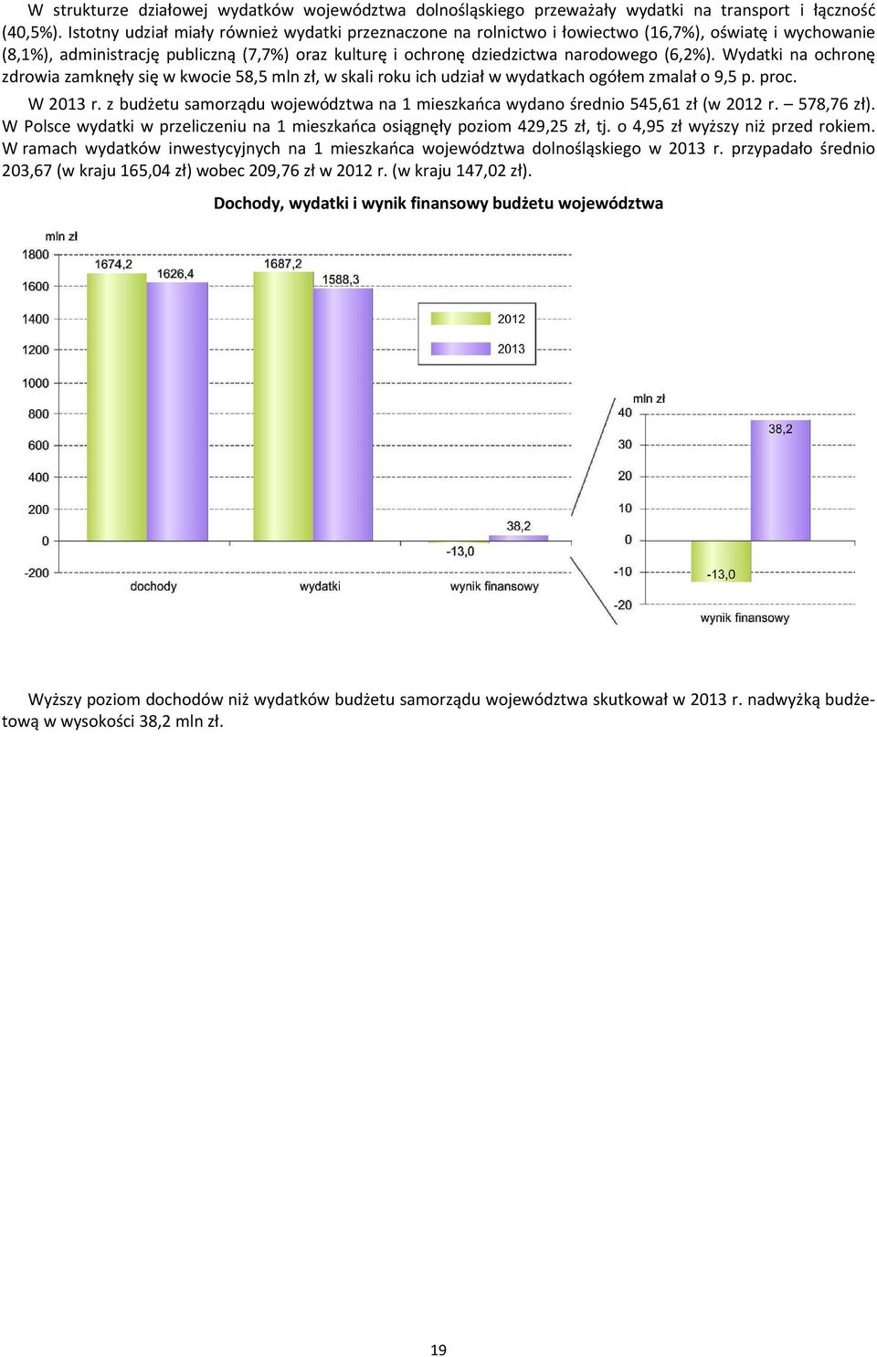 Wydatki na ochronę zdrowia zamknęły się w kwocie 58,5 mln zł, w skali roku ich udział w wydatkach ogółem zmalał o 9,5 p. proc. W 2013 r.