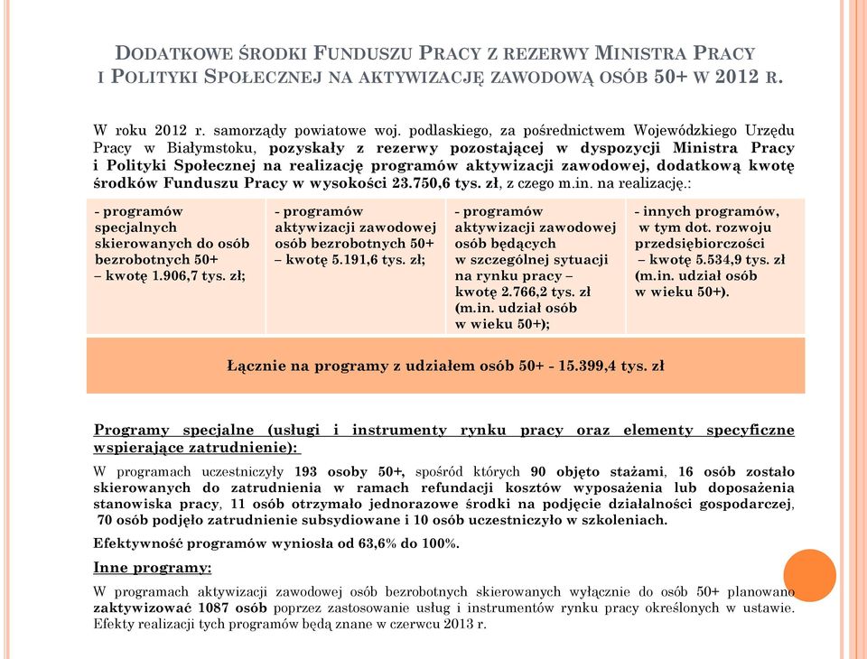 zawodowej, dodatkową kwotę środków Funduszu Pracy w wysokości 23.750,6 tys. zł, z czego m.in. na realizację.: - programów specjalnych skierowanych do osób bezrobotnych 50+ kwotę 1.906,7 tys.