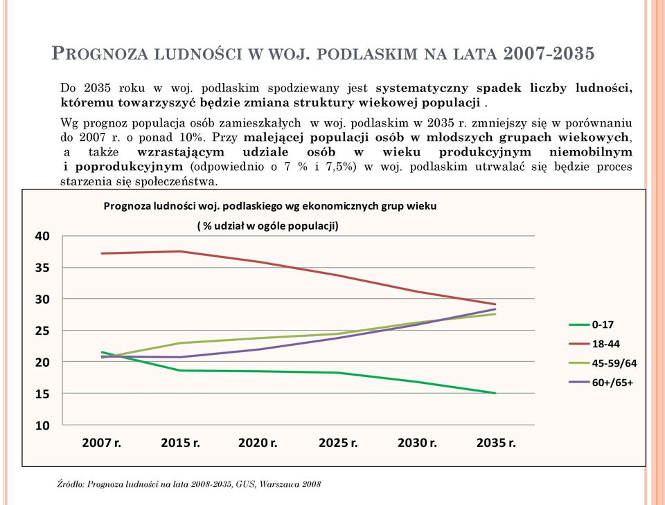 zmniejszy się w porównaniu do 2007 r. o ponad 10%.