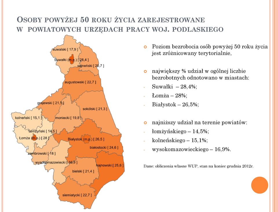 ogólnej liczbie bezrobotnych odnotowano w miastach: - Suwałki 28,4%; - Łomża 28%; - Białystok 26,5%; najniższy