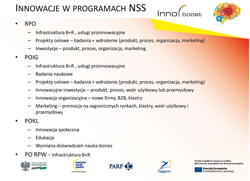 (produkt, proces, organizacja, marketing) Innowacyjne inwestycje produkt, proces, wzór użytkowy lub przemysłowy Innowacja organizacyjna nowe firmy, B2B,