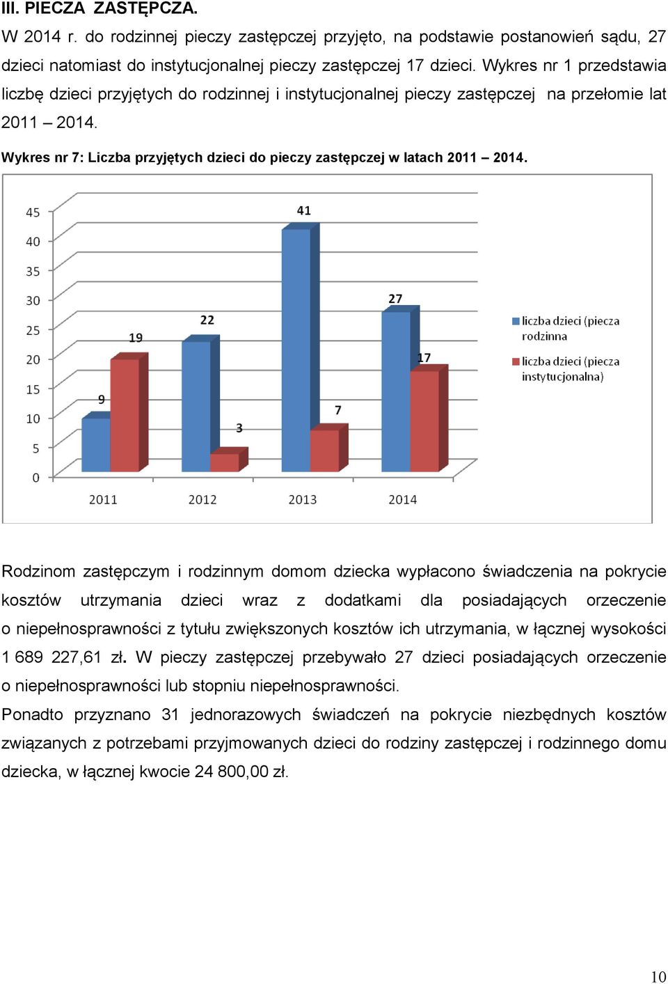 Wykres nr 7: Liczba przyjętych dzieci do pieczy zastępczej w latach 2011 2014.