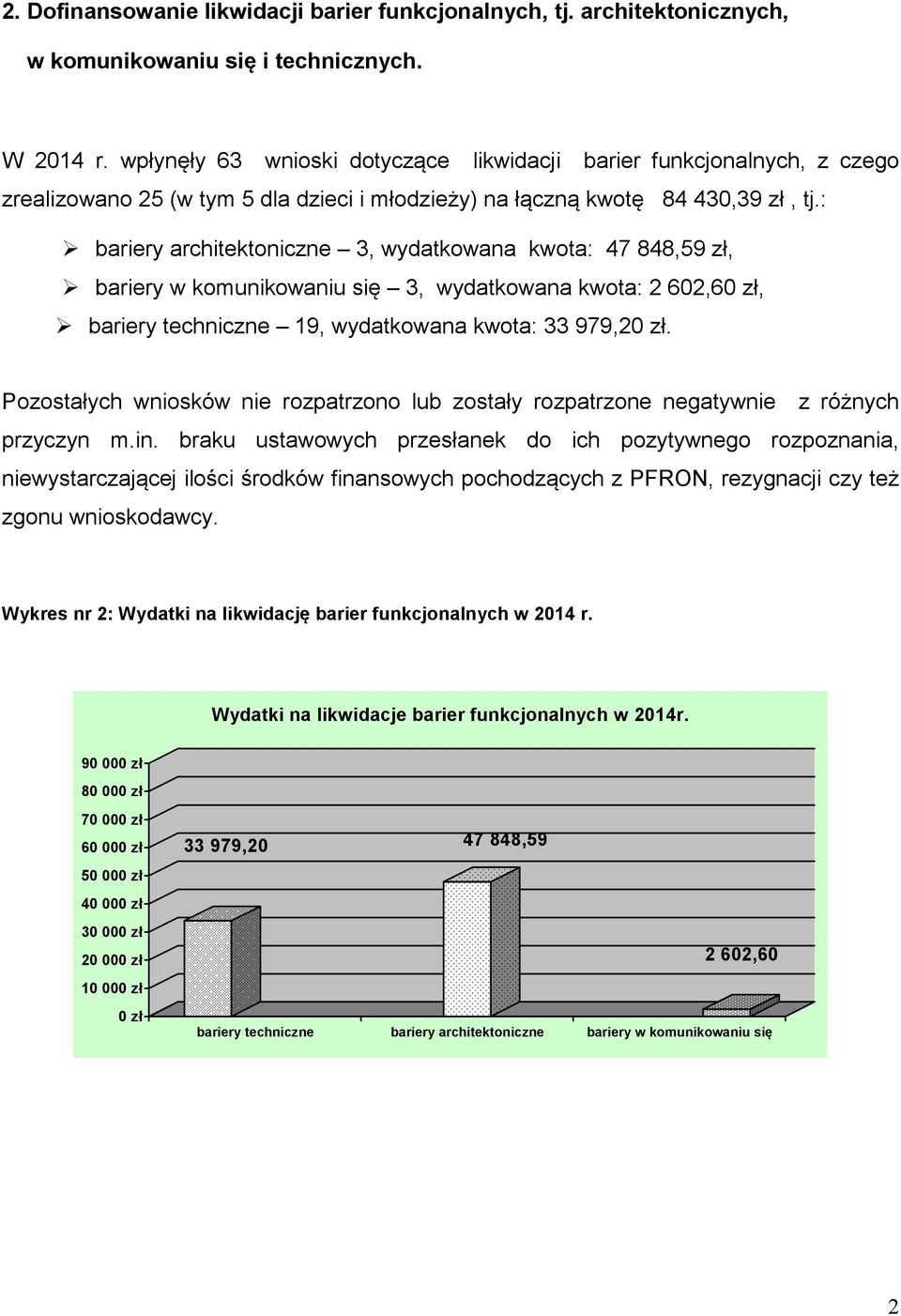 : bariery architektoniczne 3, wydatkowana kwota: 47 848,59 zł, bariery w komunikowaniu się 3, wydatkowana kwota: 2 602,60 zł, bariery techniczne 19, wydatkowana kwota: 33 979,20 zł.