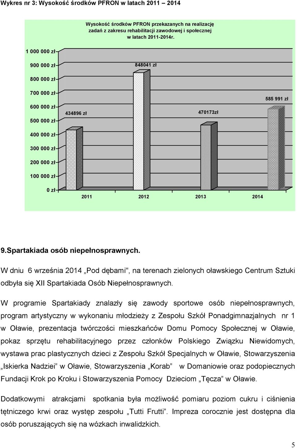 Spartakiada osób niepełnosprawnych. W dniu 6 września 2014 Pod dębami", na terenach zielonych oławskiego Centrum Sztuki odbyła się XII Spartakiada Osób Niepełnosprawnych.