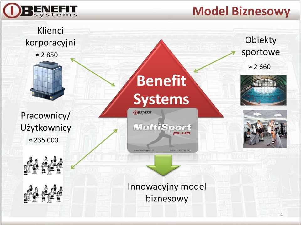 Benefit Systems Pracownicy/