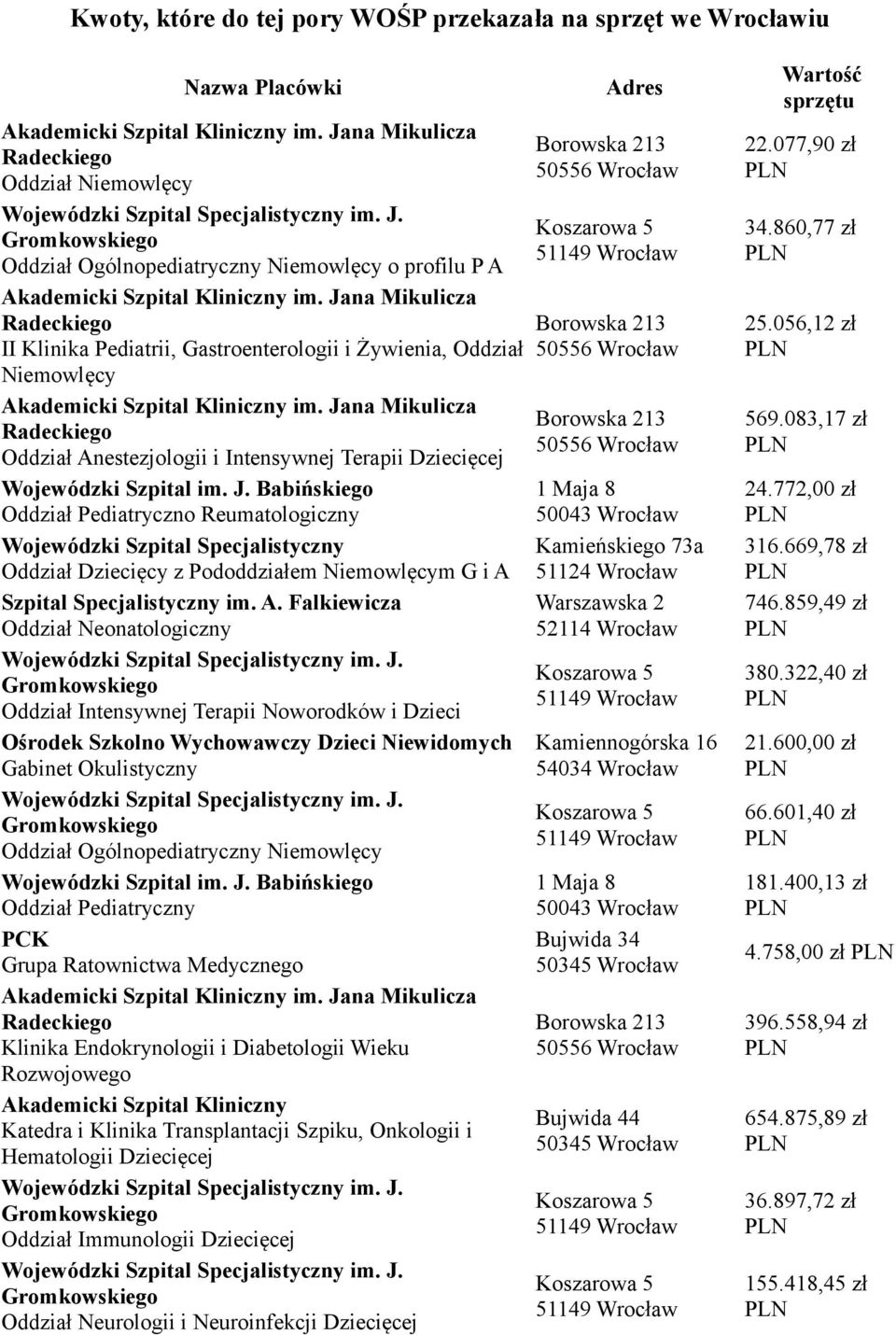 Babińskiego Oddział Pediatryczno Reumatologiczny Oddział Dziecięcy z Pododdziałem Niemowlęcym G i A Oddział Neonatologiczny Oddział Intensywnej Terapii Noworodków i Dzieci Ośrodek Szkolno Wychowawczy