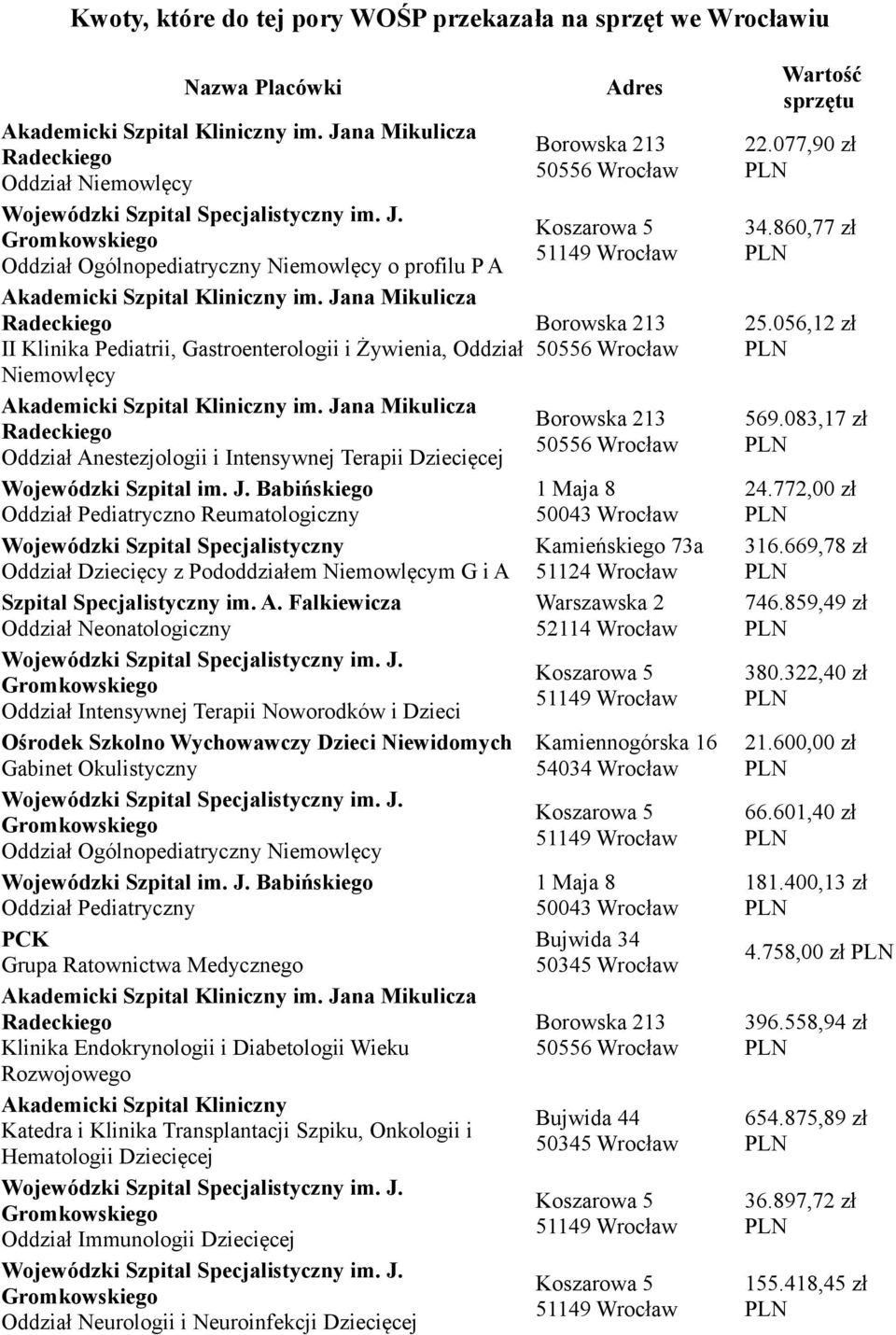 Babińskiego Oddział Pediatryczno Reumatologiczny Oddział Dziecięcy z Pododdziałem Niemowlęcym G i A Oddział Neonatologiczny Oddział Intensywnej Terapii Noworodków i Dzieci Ośrodek Szkolno Wychowawczy