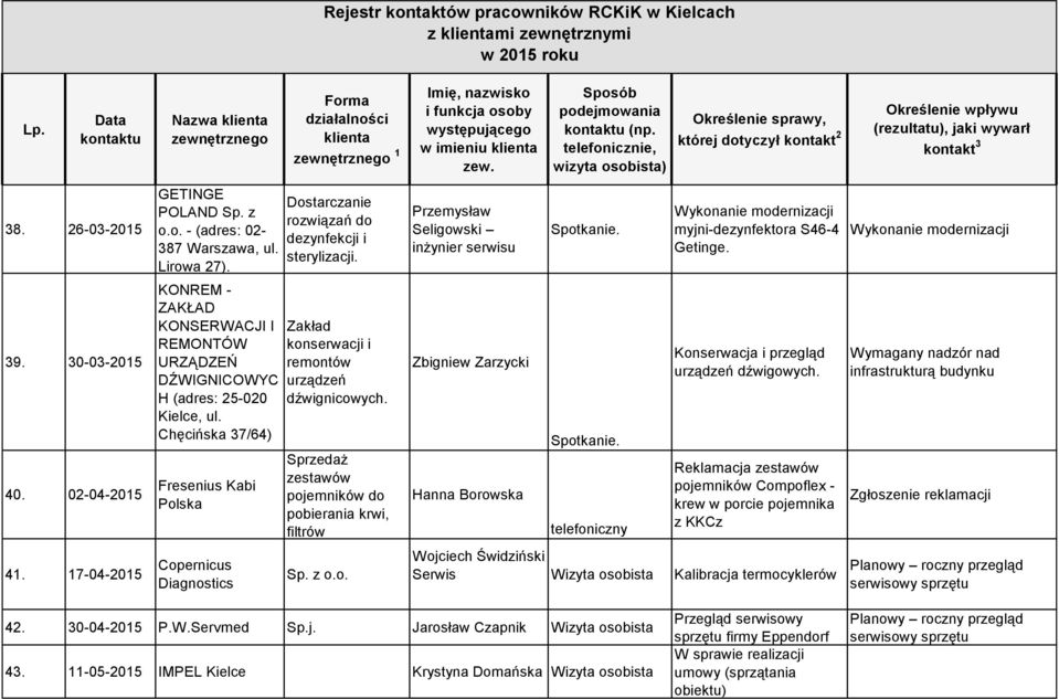 17-04-2015 Copernicus Diagnostics 1 Dostarczanie rozwiązań do dezynfekcji i sterylizacji. Zakład konserwacji i remontów urządzeń dźwignicowych.