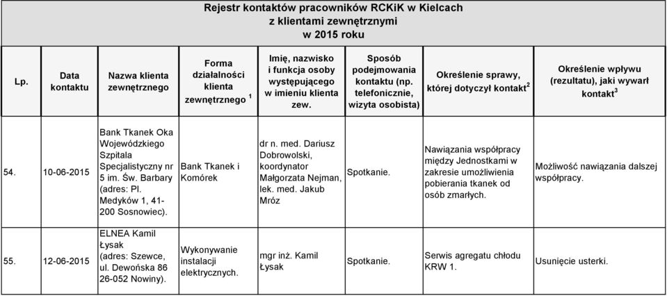 Dariusz Dobrowolski, koordynator Małgorzata Nejman, lek. med.
