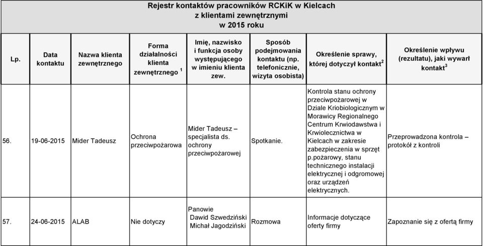 Krwiolecznictwa w Kielcach w zakresie zabezpieczenia w sprzęt p.