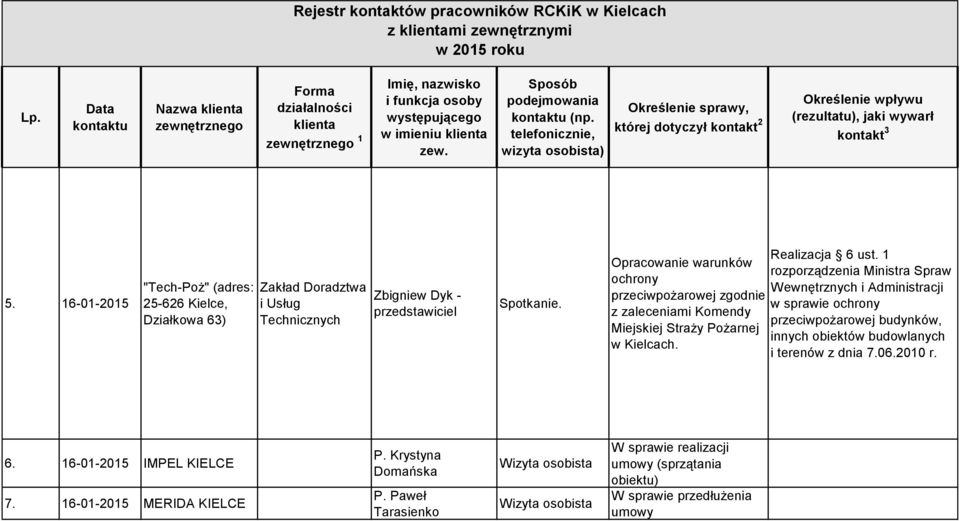 Komendy przeciwpożarowej budynków, Miejskiej Straży Pożarnej innych obiektów budowlanych w Kielcach. i terenów z dnia 7.06.2010 r. 6.