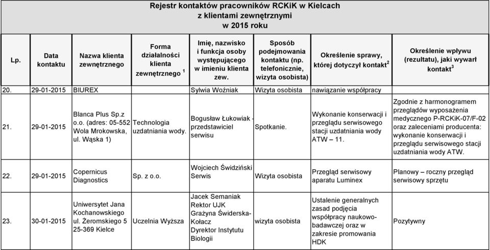 Zgodnie z harmonogramem przeglądów wyposażenia medycznego P-RCKiK-07/F-02 oraz zaleceniami producenta: wykonanie konserwacji i przeglądu serwisowego stacji uzdatniania wody ATW. 22.