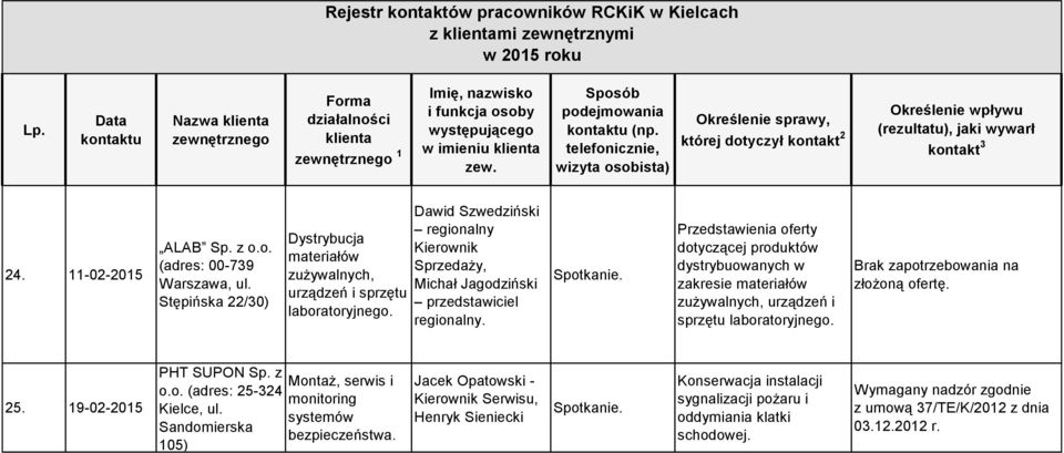 Przedstawienia oferty dotyczącej produktów dystrybuowanych w zakresie materiałów zużywalnych, urządzeń i sprzętu laboratoryjnego. Brak zapotrzebowania na złożoną ofertę. 25.
