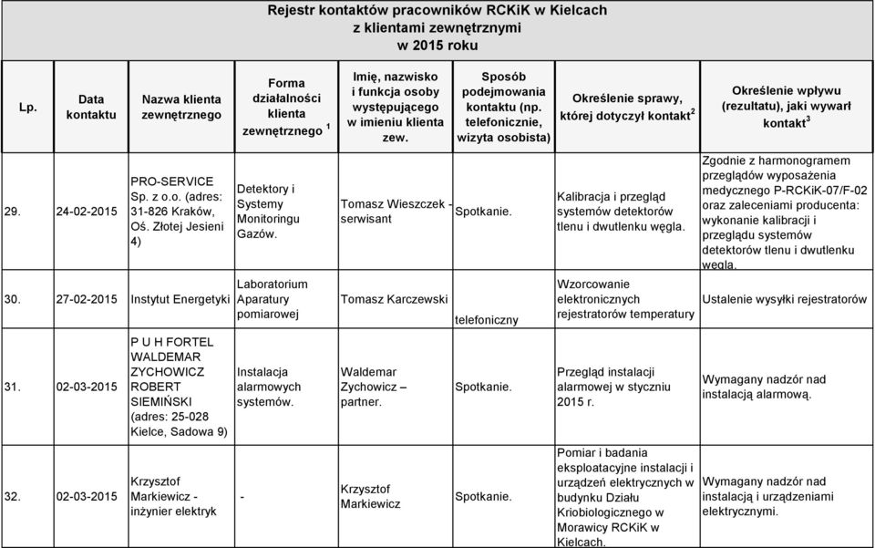 Laboratorium Aparatury pomiarowej Instalacja alarmowych systemów. - Tomasz Wieszczek - serwisant Tomasz Karczewski Waldemar Zychowicz partner.