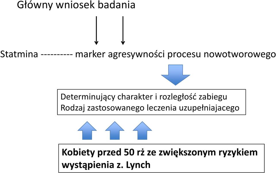 i rozległość zabiegu Rodzaj zastosowanego leczenia