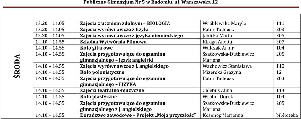 angielskiego Wachowicz Stanisława 110 14.10 14.55 Koło polonistyczne Mizerska Grażyna 12 Bator Tadeusz 203 gimnazjalnego FIZYKA 14.10 14.55 Zajęcia teatralno-muzyczne Chlebuś Alina 113 14.10 14.55 Koło plastyczne Wróbel Dorota 104 Szatkowska-Dutkiewicz 205 gimnazjalnego z j.