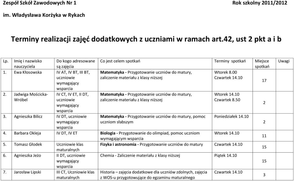 Agnieszka Bilicz IV DT, Co jest celem spotkao Terminy spotkao Miejsce spotkao Matematyka - Przygotowanie uczniów do matury, Wtorek 8.