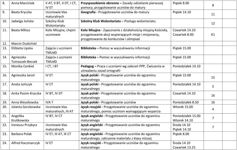 10 Szkolny Klub Wolontariatu Posługa wolontariatu Koło Misyjne - Zaponie z działalnością misyjną Kościoła, przygotowanie akcji wspierających misje i misjonarzy, przygotowanie do konkursów i olimpiad