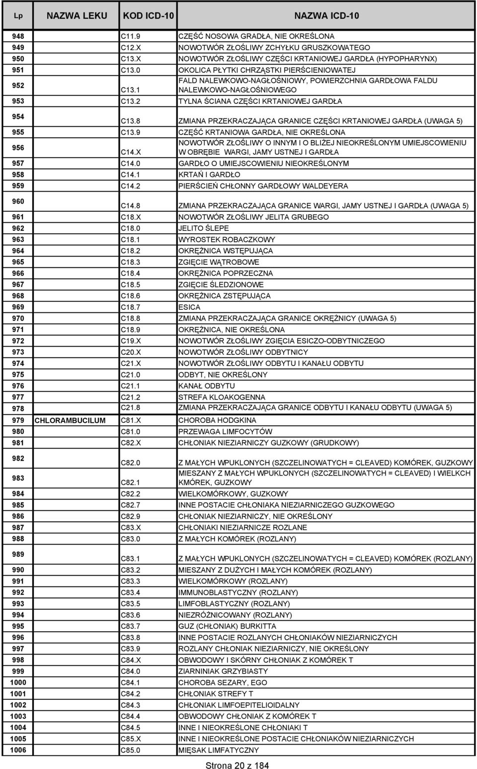 8 ZMIANA PRZEKRACZAJĄCA GRANICE CZĘŚCI KRTANIOWEJ GARDŁA (UWAGA 5) 955 C13.9 CZĘŚĆ KRTANIOWA GARDŁA, NIE OKREŚLONA 956 NOWOTWÓR ZŁOŚLIWY O INNYM I O BLIŻEJ NIEOKREŚLONYM UMIEJSCOWIENIU C14.