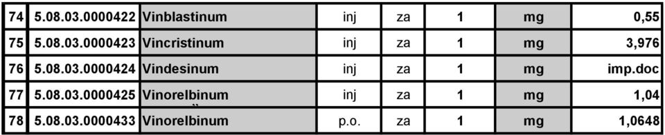 08.03.0000433 Vinorelbinum p.o. za 1 mg 1,0648