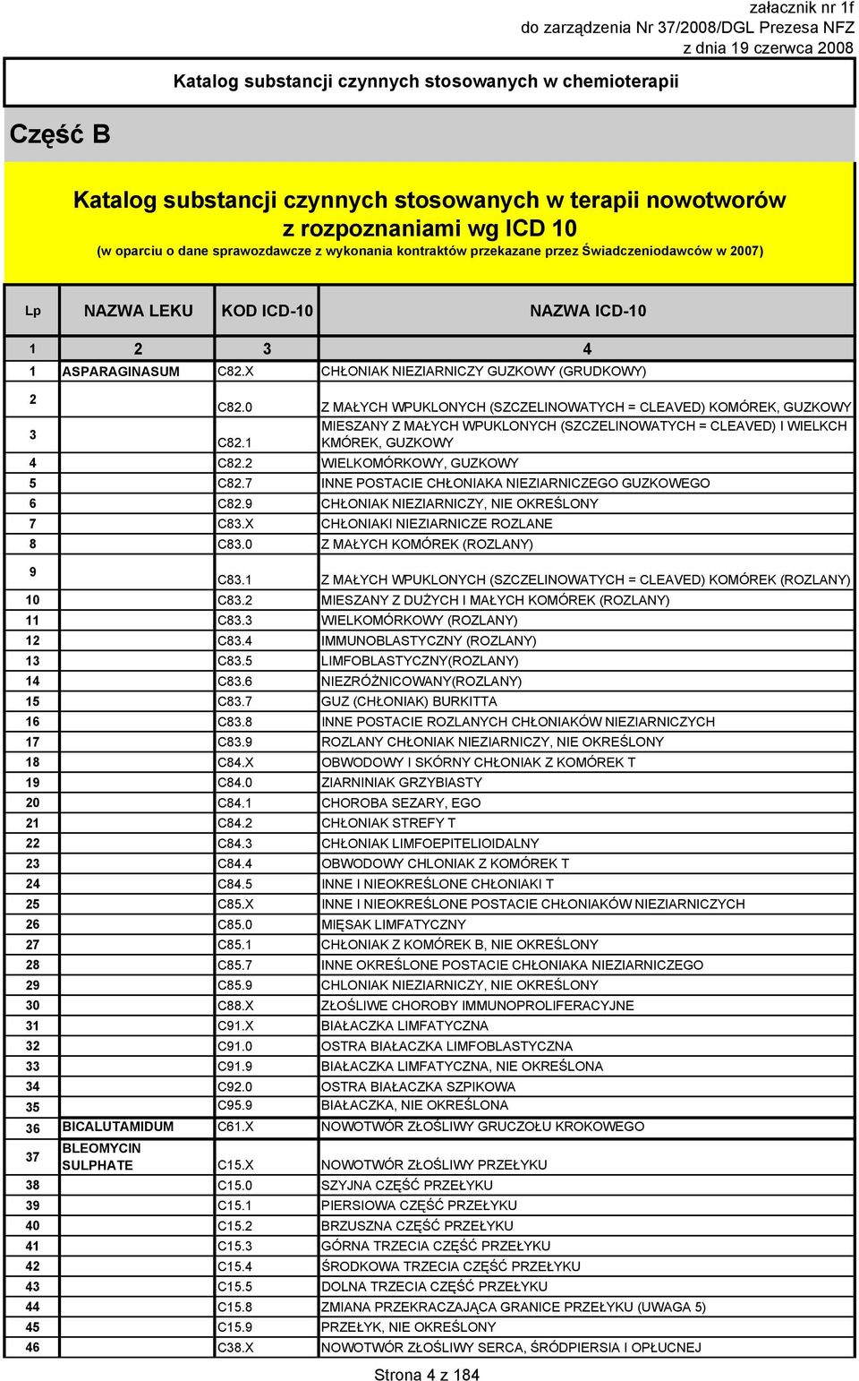 C82.X CHŁONIAK NIEZIARNICZY GUZKOWY (GRUDKOWY) 2 C82.0 Z MAŁYCH WPUKLONYCH (SZCZELINOWATYCH = CLEAVED) KOMÓREK, GUZKOWY 3 MIESZANY Z MAŁYCH WPUKLONYCH (SZCZELINOWATYCH = CLEAVED) I WIELKCH C82.