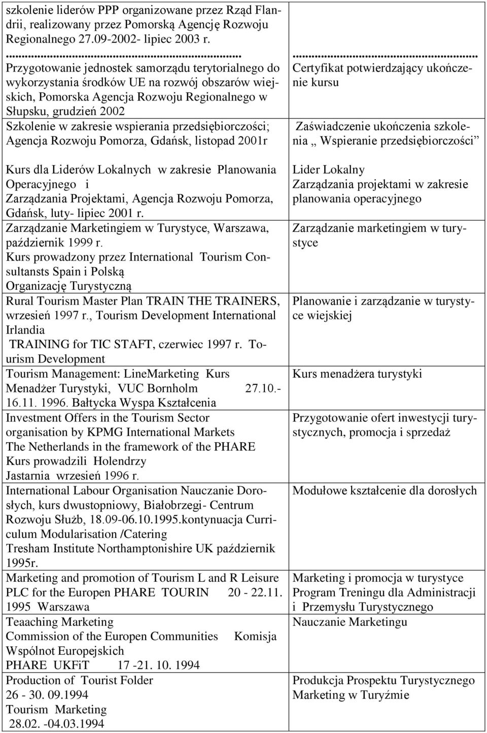 wspierania przedsiębiorczości; Agencja Rozwoju Pomorza, Gdańsk, listopad 2001r Kurs dla Liderów Lokalnych w zakresie Planowania Operacyjnego i Zarządzania Projektami, Agencja Rozwoju Pomorza, Gdańsk,