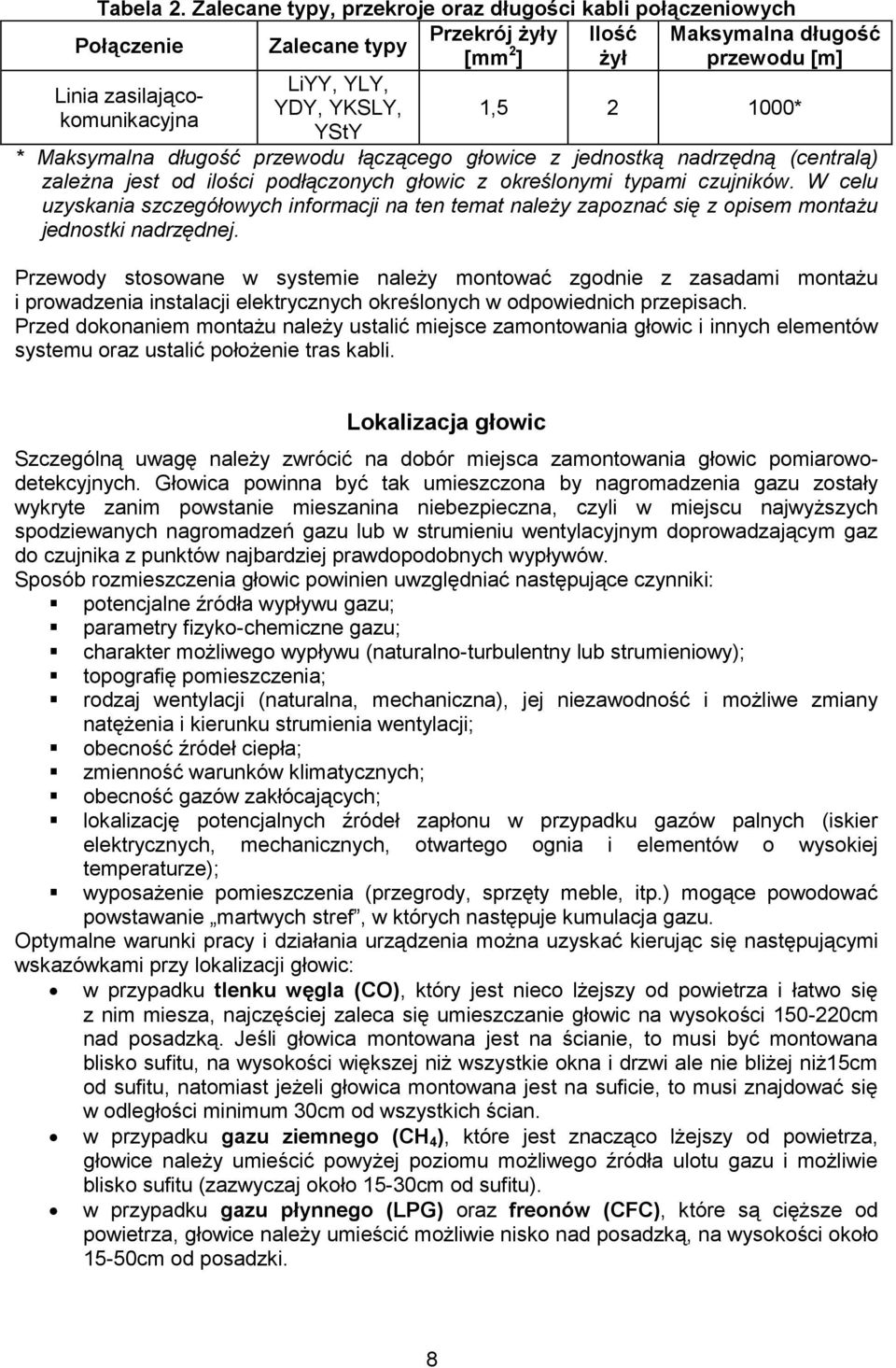 przewodu [m] 1,5 2 1000* * Maksymalna długość przewodu łączącego głowice z jednostką nadrzędną (centralą) zależna jest od ilości podłączonych głowic z określonymi typami czujników.